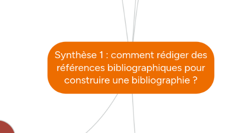 Mind Map: Synthèse 1 : comment rédiger des références bibliographiques pour construire une bibliographie ?