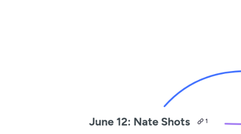 Mind Map: June 12: Nate Shots