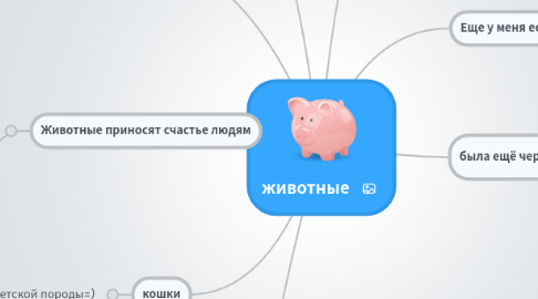 Mind Map: животные