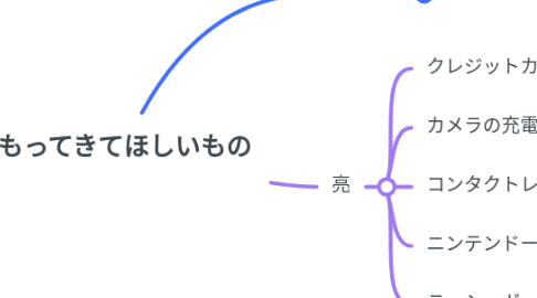 Mind Map: もってきてほしいもの