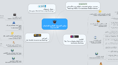 Mind Map: معايير التصنيف العالمية للجامعات @bajammal