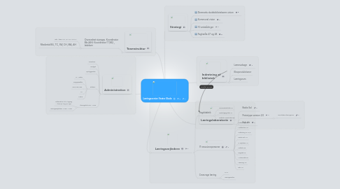 Mind Map: Læringscenter Vestre Skole