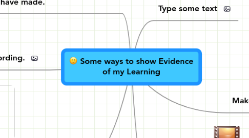 Mind Map: Some ways to show Evidence of my Learning