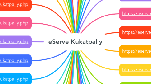 Mind Map: eServe Kukatpally