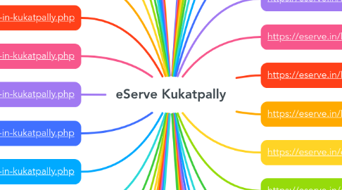 Mind Map: eServe Kukatpally