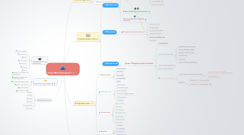 Mind Map: Dream Work Professional