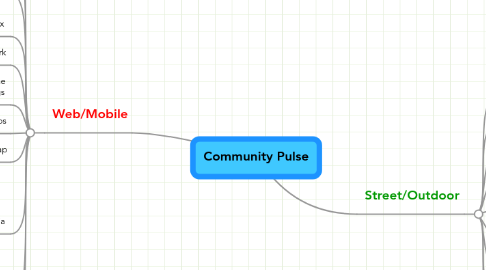 Mind Map: Community Pulse