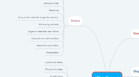 Mind Map: `The Sirens`
