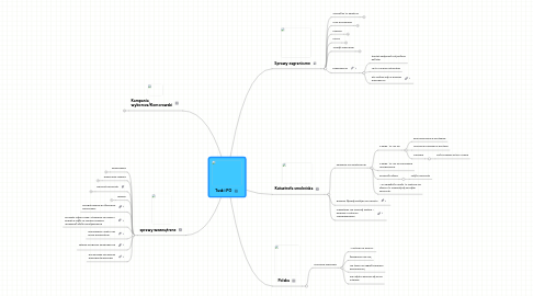 Mind Map: Tusk i PO