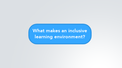 Mind Map: What makes an inclusive learning environment?