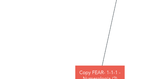 Mind Map: Copy FEAR- 1-1-1 - Numerologia (2)