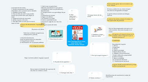 Mind Map: Libro: Psicología de las ventas Autor: Brian Tracy Realizado: Nicolas Vanegas