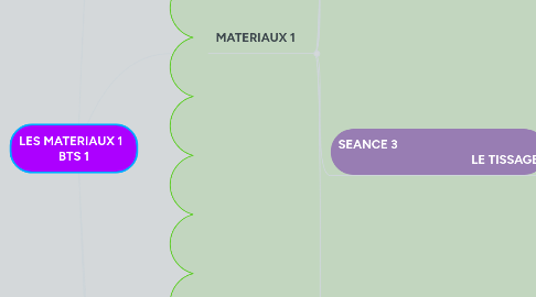 Mind Map: LES MATERIAUX 1   BTS 1