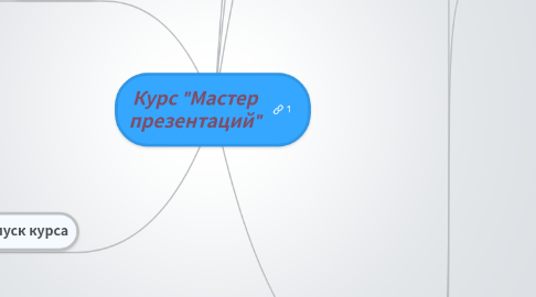 Mind Map: Курс "Мастер презентаций"