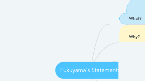 Mind Map: Fukuyama's Statements