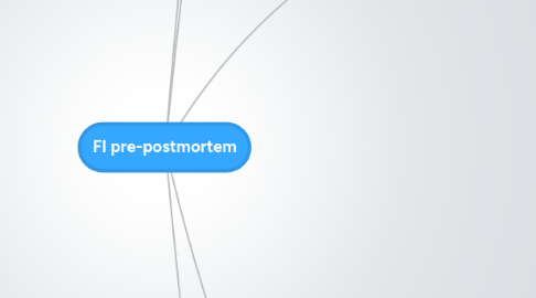 Mind Map: FI pre-postmortem