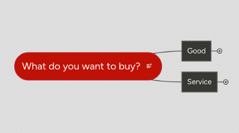 Mind Map: What do you want to buy?