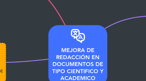 Mind Map: MEJORA DE REDACCIÓN EN DOCUMENTOS DE TIPO CIENTIFICO Y ACADEMICO