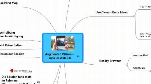 Mind Map: Augmented Citizen – C2G im Web 3.0