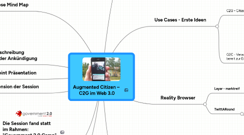 Mind Map: Augmented Citizen –  C2G im Web 3.0