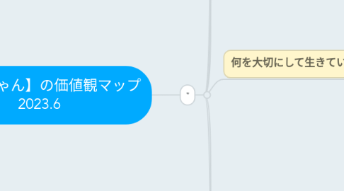 Mind Map: 【オリちゃん】の価値観マップ 2023.6