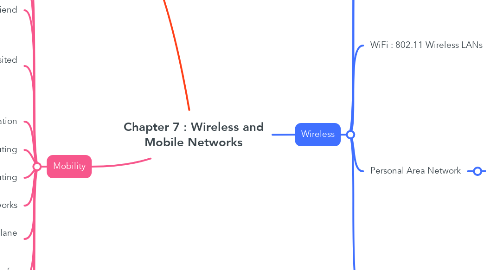Mind Map: Chapter 7 : Wireless and Mobile Networks