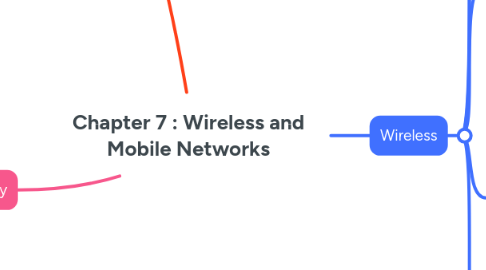 Mind Map: Chapter 7 : Wireless and Mobile Networks