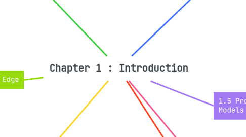 Mind Map: Chapter 1 : Introduction