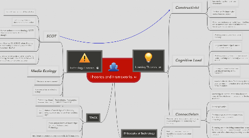 Mind Map: Theories and Frameworks