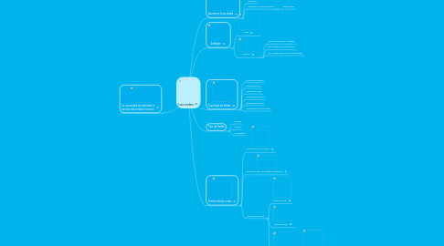 Mind Map: Las redes