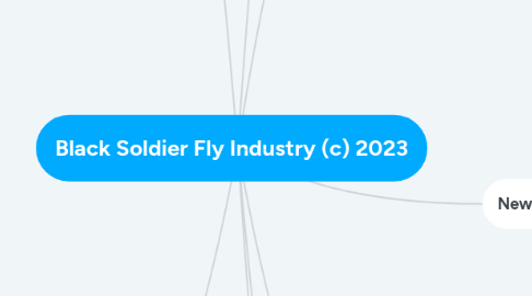 Mind Map: Black Soldier Fly Industry (c) 2023
