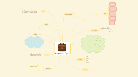 Mind Map: Konsep Dasar Pajak