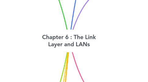 Mind Map: Chapter 6 : The Link Layer and LANs