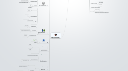 Mind Map: Тренинг "Менеджер Интернет Проектов" 3 поток