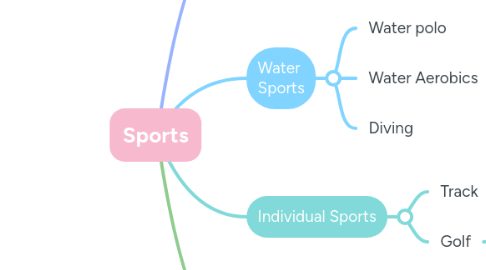 Mind Map: Sports
