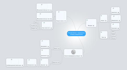 Mind Map: Рельеф Земли - неровности  земной поверхности.