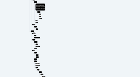 Mind Map: LITERATURA ANTIGUA.