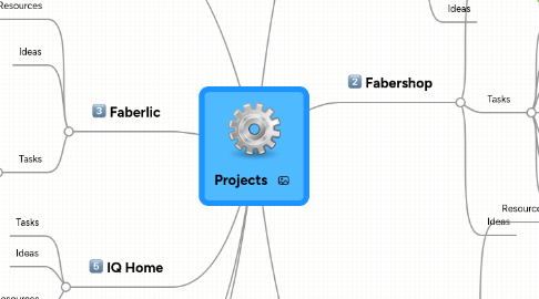 Mind Map: Projects