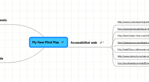 Mind Map: My New Mind Map