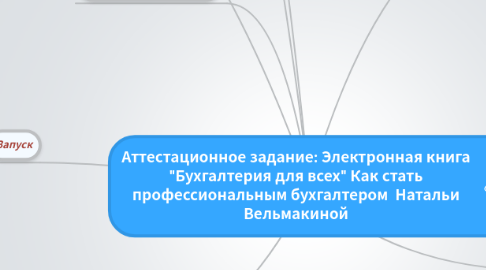 Mind Map: Аттестационное задание: Электронная книга "Бухгалтерия для всех" Как стать профессиональным бухгалтером Натальи Вельмакиной