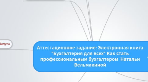 Mind Map: Аттестационное задание: Электронная книга "Бухгалтерия для всех" Как стать профессиональным бухгалтером  Натальи Вельмакиной