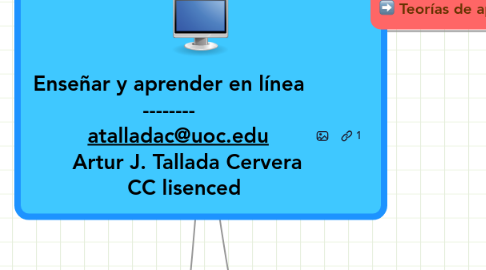 Mind Map: Enseñar y aprender en línea -------- atalladac@uoc.edu Artur J. Tallada Cervera CC lisenced