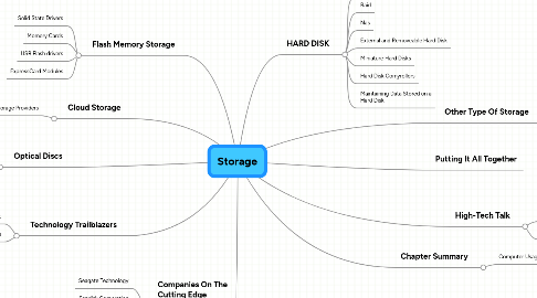 Mind Map: Storage