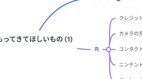 Mind Map: もってきてほしいもの (1)