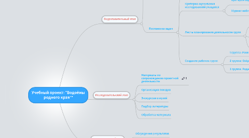 Mind Map: Учебный проект: "Водоёмы родного края""