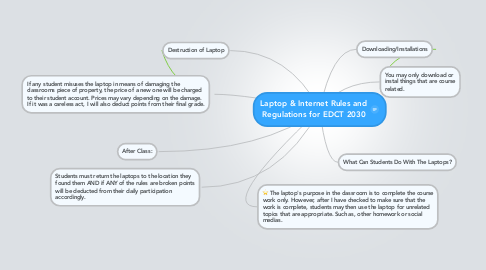 Mind Map: Laptop & Internet Rules and Regulations for EDCT 2030