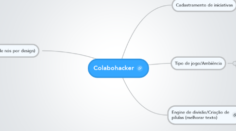 Mind Map: Colabohacker