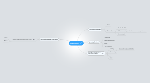 Mind Map: Colabohacker