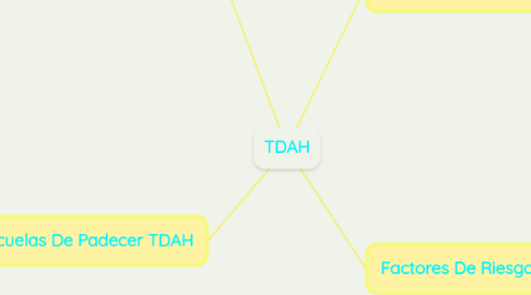 Mind Map: TDAH