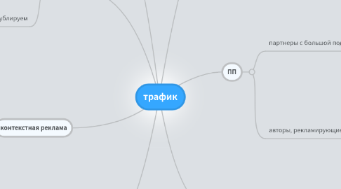 Mind Map: трафик